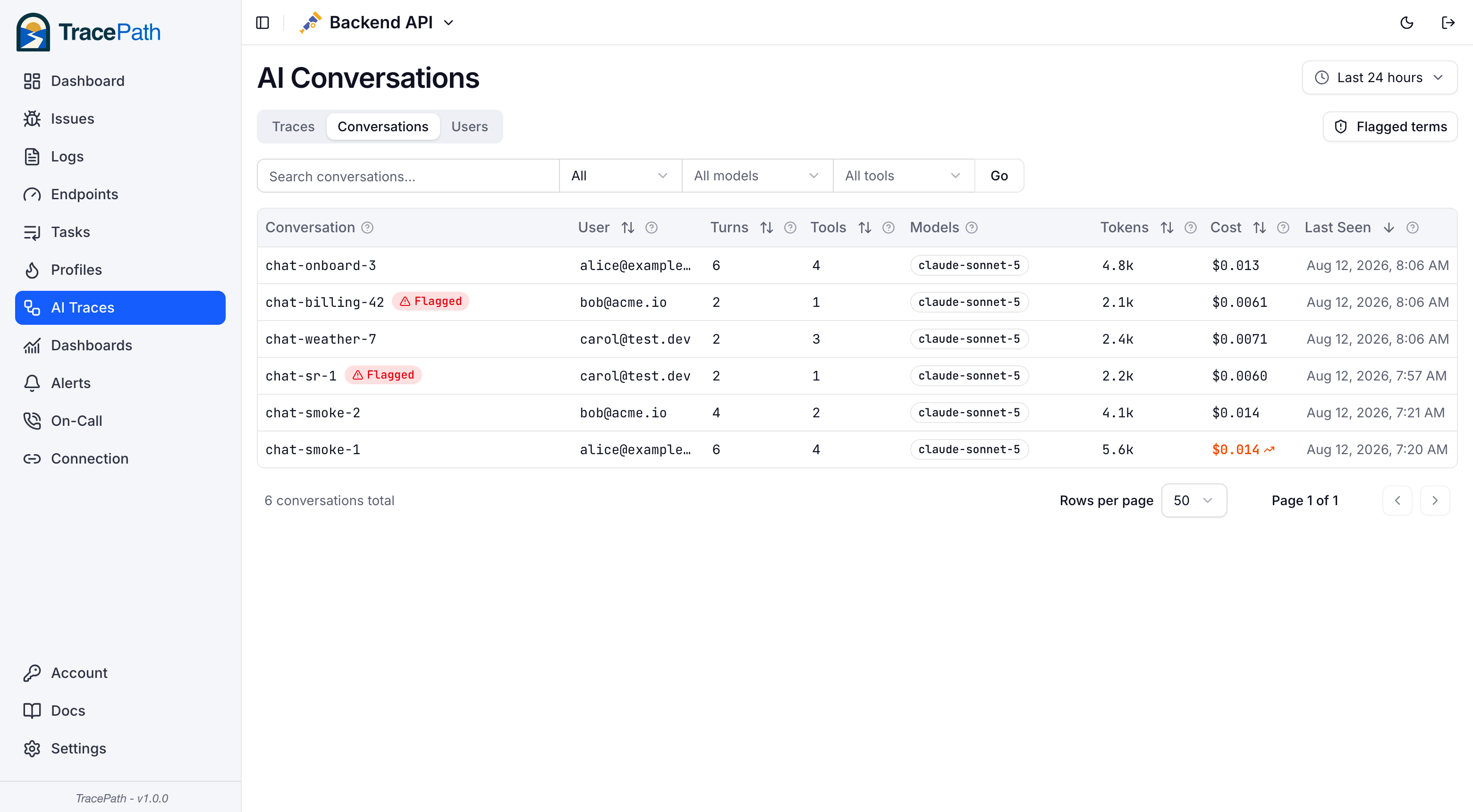 AI Conversations list with flagged badges and outlier highlighting