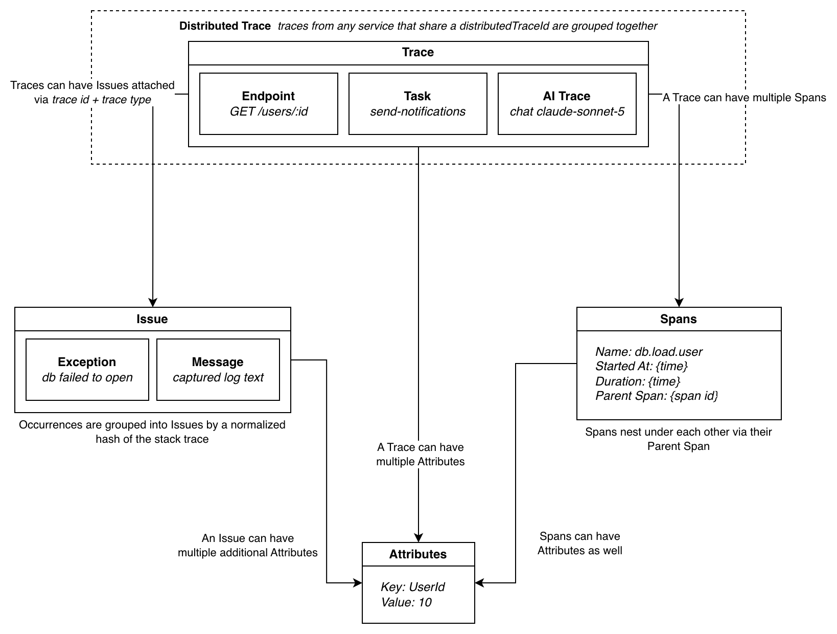 TracePath Architecture