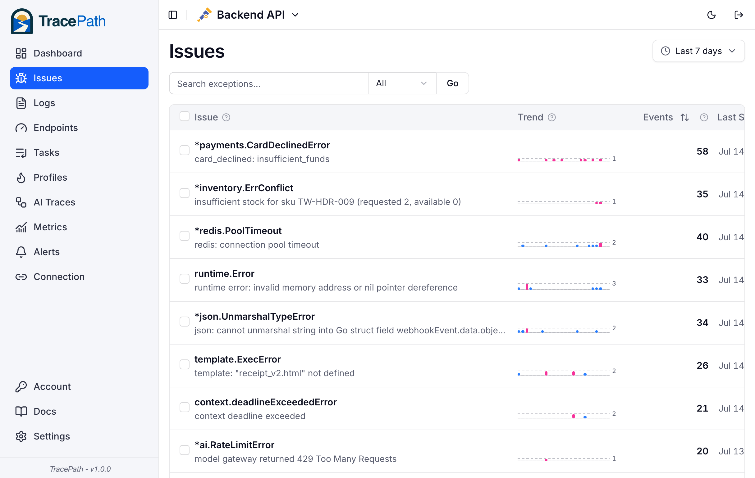 Issues Dashboard