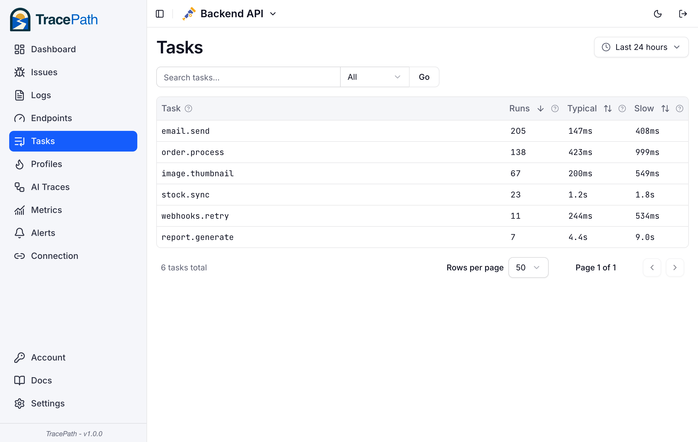 Tasks Dashboard